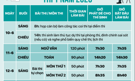 Nhằm chuẩn bị tốt nhất cho Kỳ thi tốt nghiệp THPT năm 2026 diễn ra an toàn, nghiêm túc và đạt kết quả cao, Ủy ban nhân dân (UBND) xã Tân Hội đã thành lập Ban chỉ đạo (BCĐ) cấp xã và tổ chức cuộc họp triển khai, phân công nhiệm vụ cụ thể cho từng thành viên.